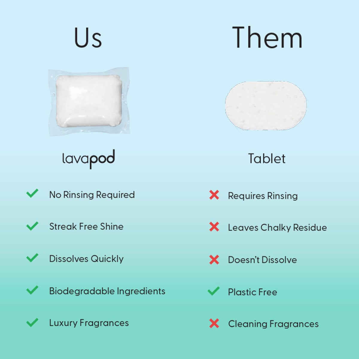 Natural Dishwasher Pods | Plant Based Enzymes Dishwasher Detergent, Free & Clear (Unscented), Eco-Friendly, Tough on Grease & Food Residue | 2 Pack of 60, 120 Pods