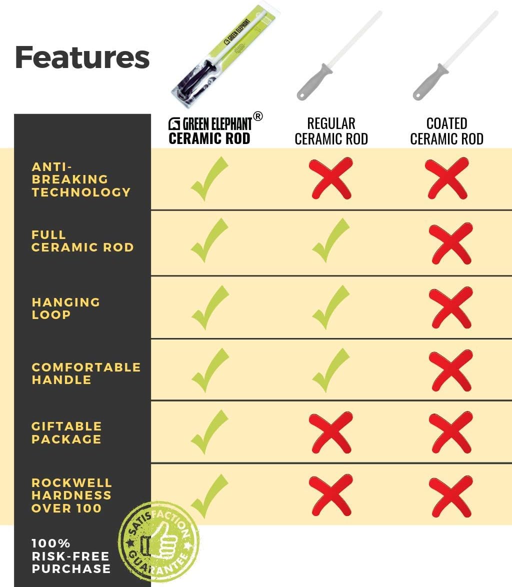 Green Elephant Ceramic Sharpening Rod, Lightweight & Highly Durable 11-Inch Shatterproof Ceramic Honing Rod For Professional Chefs and Home Cooks