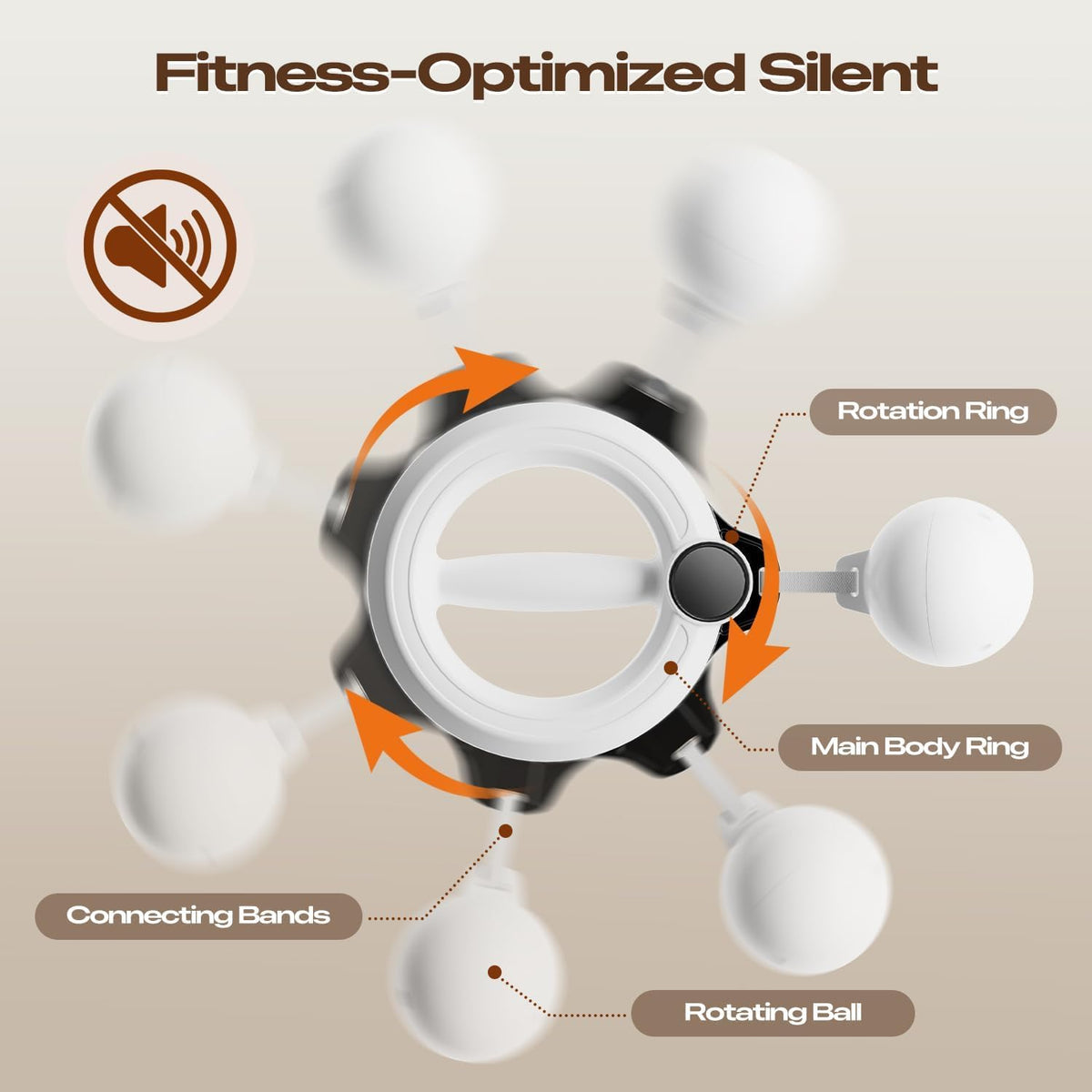 Arm Workout for Women and Men, Infinity Hoop 360° Hand-Crank Forearm Trainer, Shoulders and Arm Muscle Training Fitness Equipment, Chest Trainer and Forearm and Wrist Hand Exerciser, Home Workout (New White)
