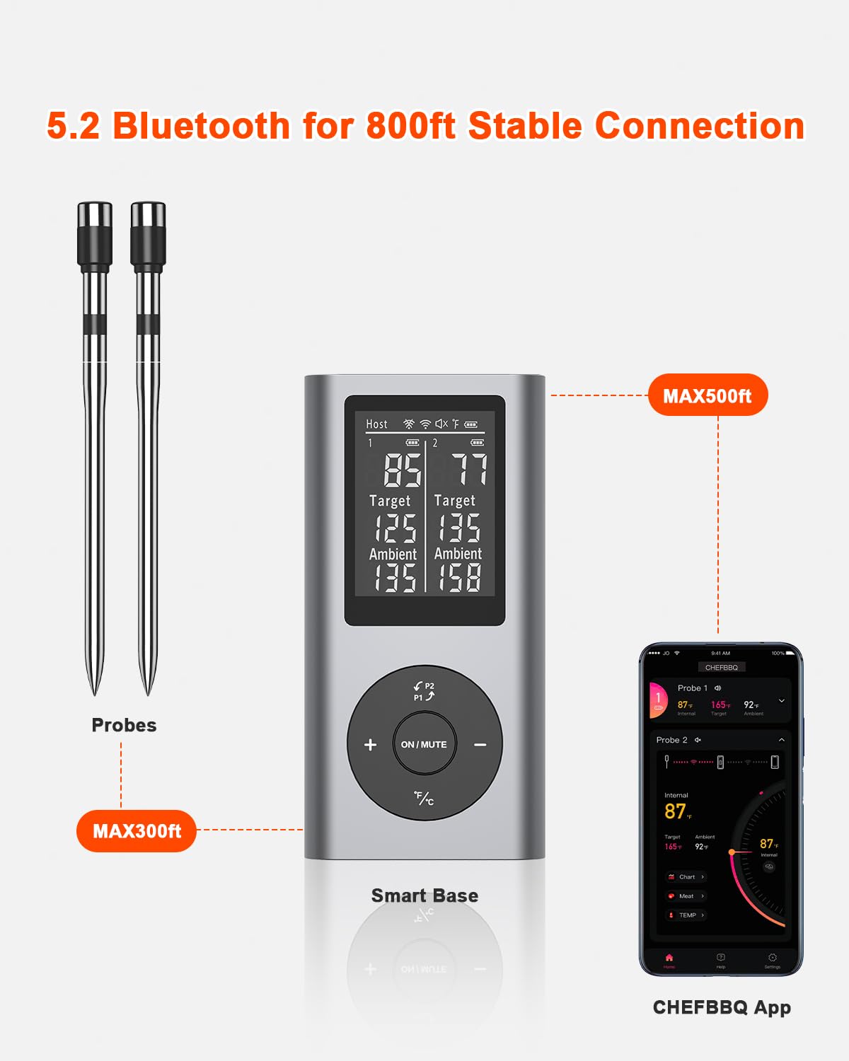 Wireless Meat Thermometer with Smart Timer & APP Alerts, 800ft Bluetooth Grill Food Thermometer, Dual 0.19In-Ultra Thin Probes, ±0.5℉ Accuracy, Big Digital Backlit Screen, for BBQ, Oven, Smoker