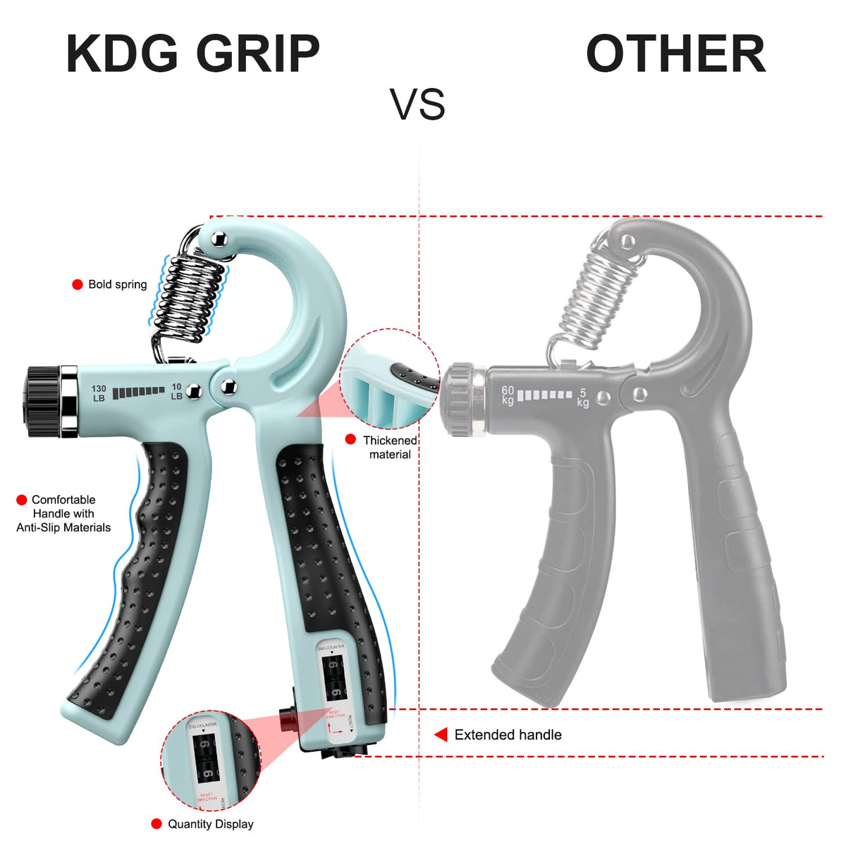 KDG Grip Strength Trainer 2 Pack Adjustable Resistance Forearm Exerciser