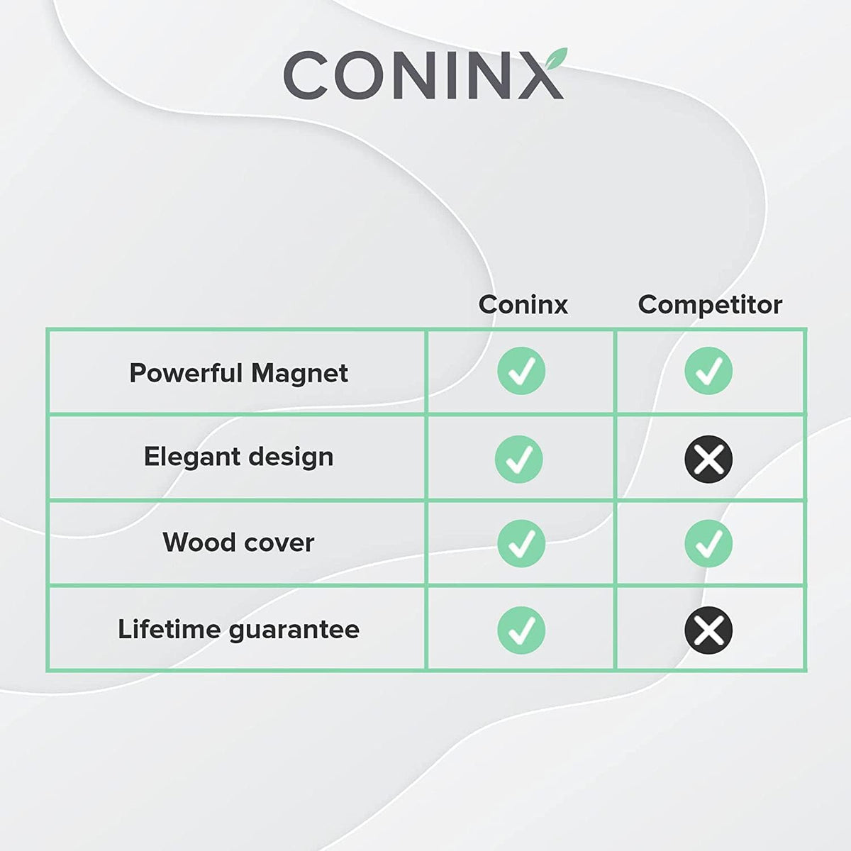 Magnetic Knife Block Without Knives By Coninx - Magnetic Knife Holder for Safe, Clean & Tidy Knife Storage - Bamboo Knife Rack Magnetic Stand for Cooking Utensils & More - Elegant Magnetic Knife Rack