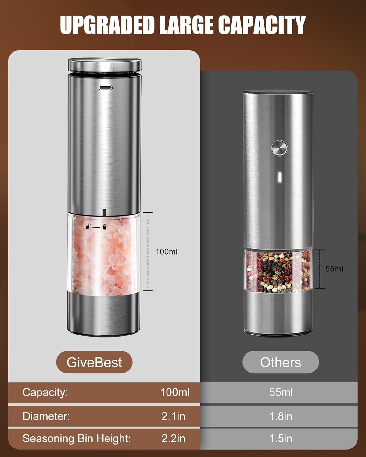 GiveBest Electric Salt and Pepper Grinder Set – Rechargeable Stainless Steel Mills, 100 ml Automatic Shakers Set with 6-Level Adjustable Coarseness and Light, Upgraded Larger Capacity