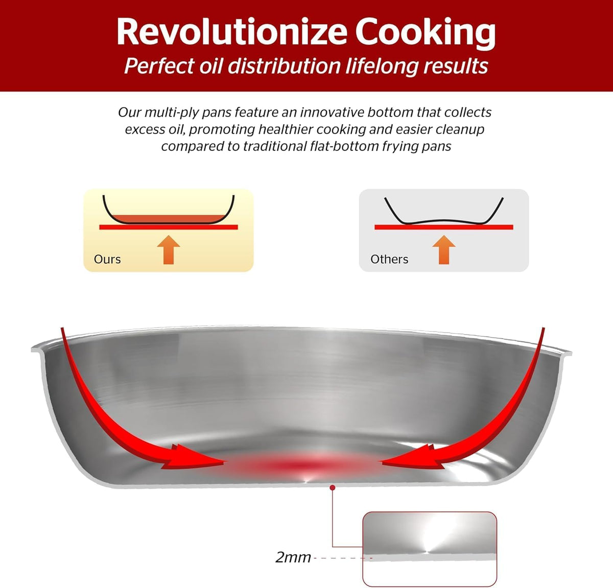 Sunhouse 18/10 8 Inch Stainless Steel Frying Pan, Whole-Clad No Coatings Skillet with Stay-cool Handle for Cooking, Durable & Oven Safe to 500°F, Dishwasher Safe, Compatible with All Cooktops