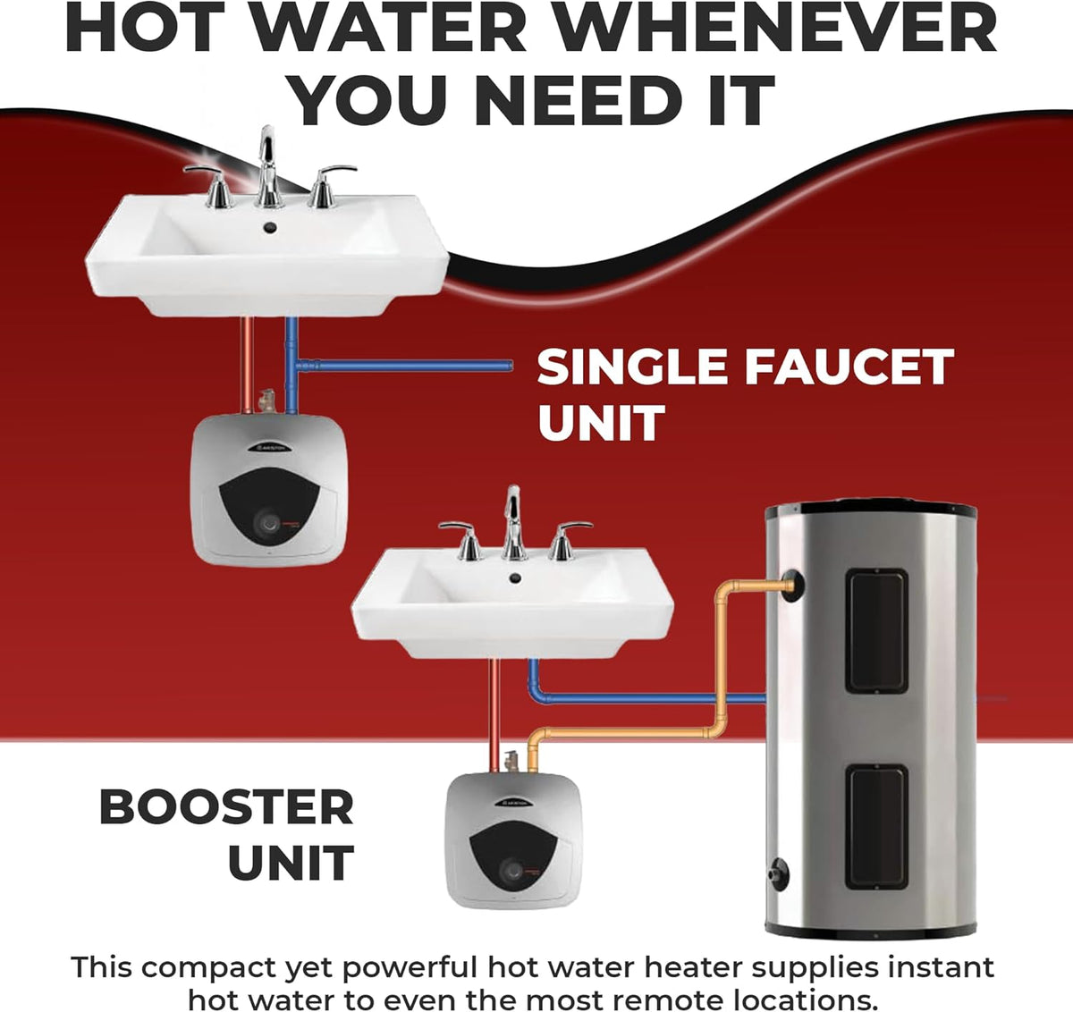 2.5 Gallon Capacity, 120-Volt – Ariston Andris Mini Tank Electric Water Heater – Heating Solution for Under Sink, RV, and Compact Spaces, Smart Boost for Versatile Heating, Simple Installation