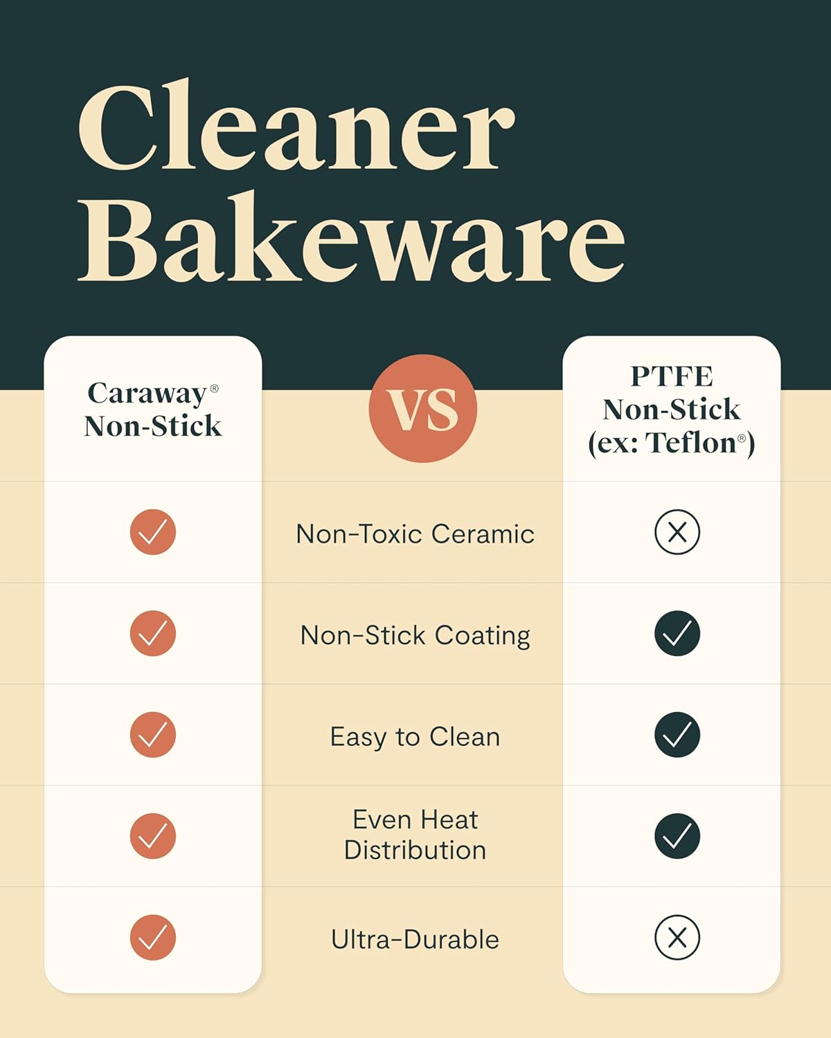 Caraway Non-Stick Ceramic 1 lb Loaf Pan Duo - Naturally Slick Ceramic Coating - Non-Toxic, PTFE & PFOA Free - Perfect for Pound Cakes, Breads, & More - Navy