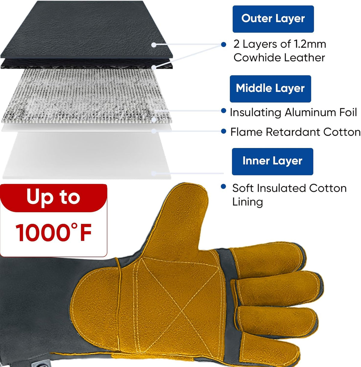 TICONN Welding Gloves, 16 IN L/XL/XXL 1000°F Heat-Resistant Fireproof Leather Gloves for Welders, Stick, Forge, Mig, Tig, BBQ