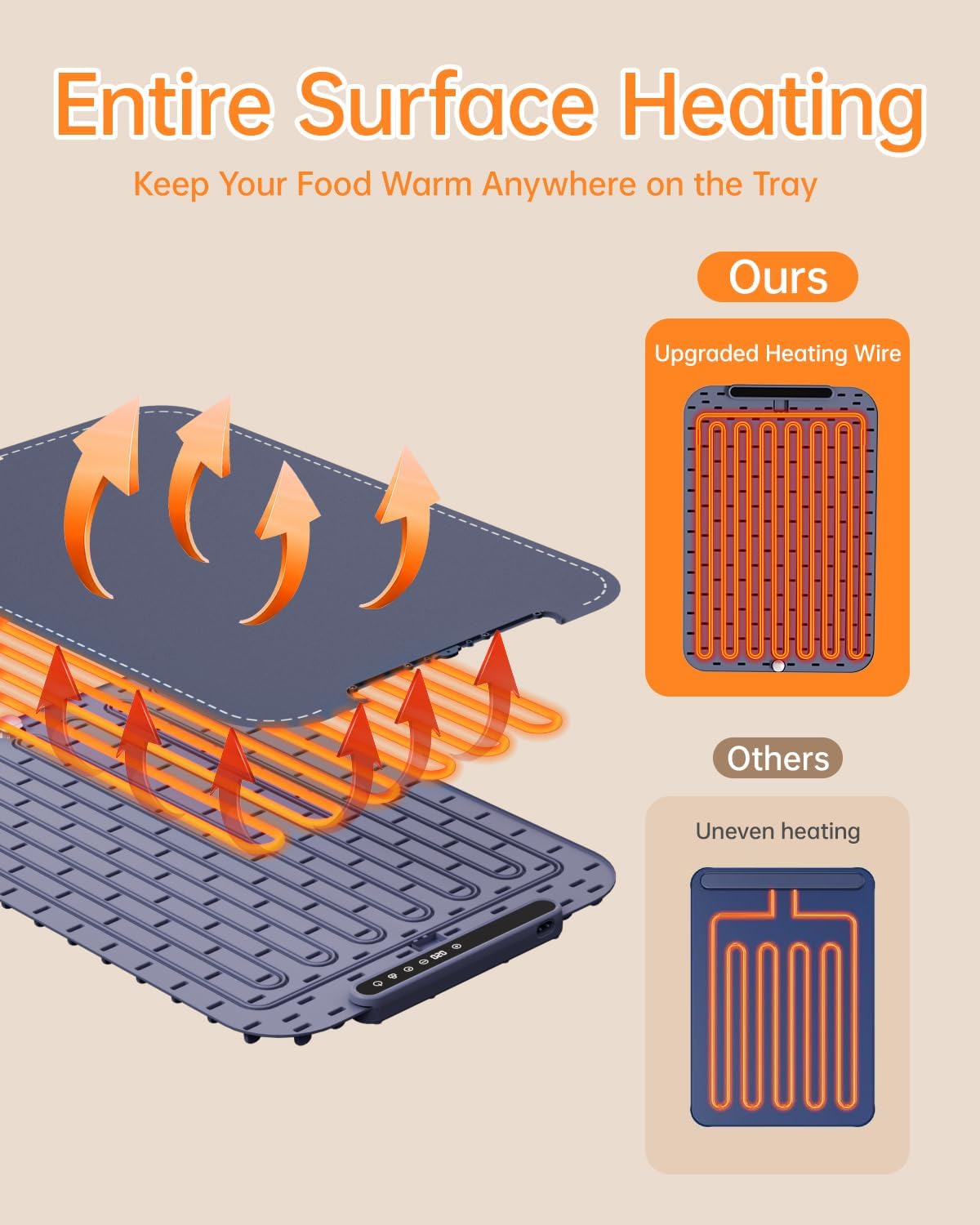 Food Warming Mat, Electric Warming Tray, Fast Full Surface Heating Mat with 6 Level Adjustable Temperature and 6 Hours Timer, Silicone Food Warmers for Gatherings,Parties,Everyday Use