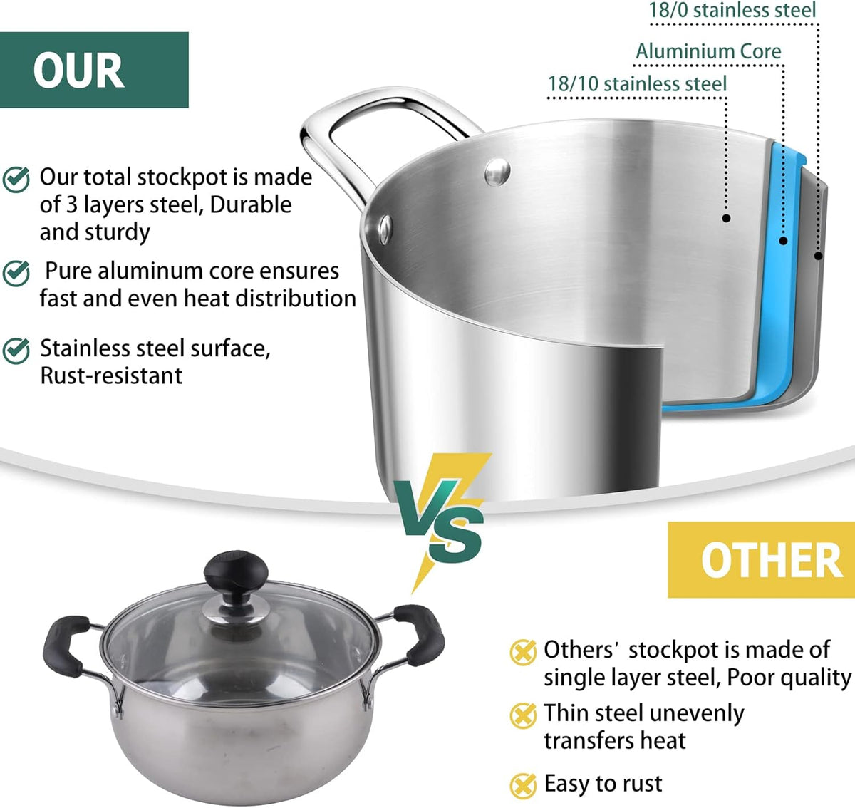 TeamFar 6 Quart Stock Pot, Stainless Steel Tri-Ply Cooking Pasta Pot with Tempered Glass Lid for Induction/Electric/Gas/Ceramic, Healthy & Sturdy, Double Riveted Handles & Dishwasher Safe