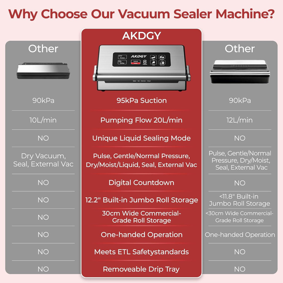 95Kpa Liquid Vacuum Sealer Machine, Full Automatic Food Sealer for Dry/Liquid/Moist Foods | Strong Suction | Digital Timer | One-Touch Operation | Built-in Cutter & Bag Storage | Removable Drip Tray