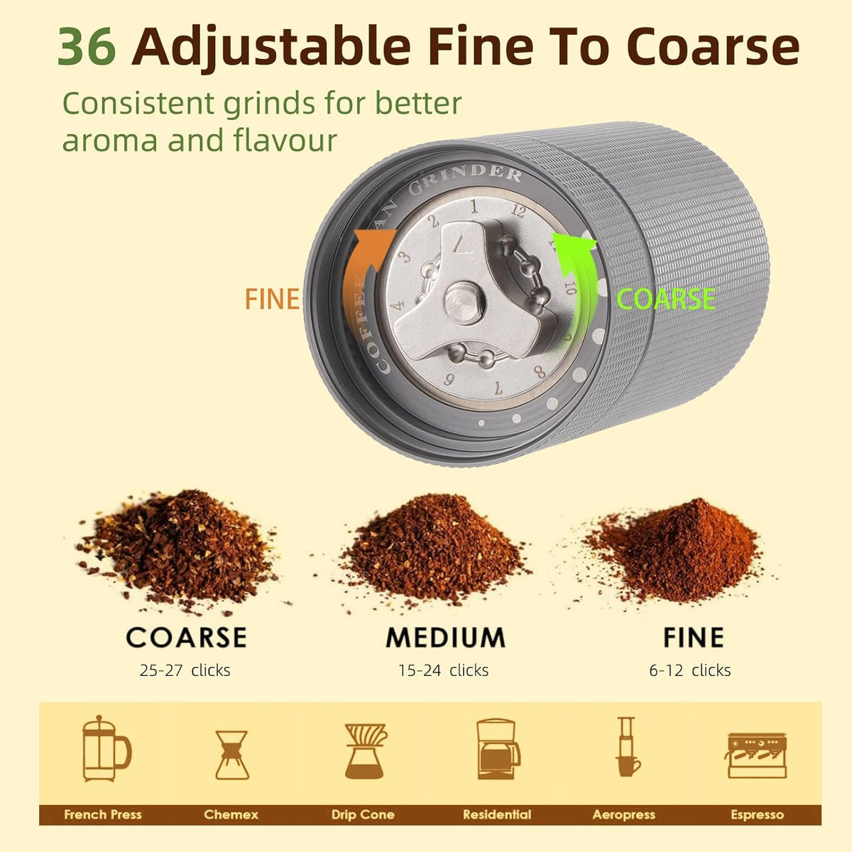 Popsweet C38 Manual Coffee Grinder With Detachable Stainless Steel Tapered Outer Burrs, Grinding 400 pounds Coffee Beans, 36 Manual Adjustable Espresso Grinder, Perfect For Homes, Offices, And Camping