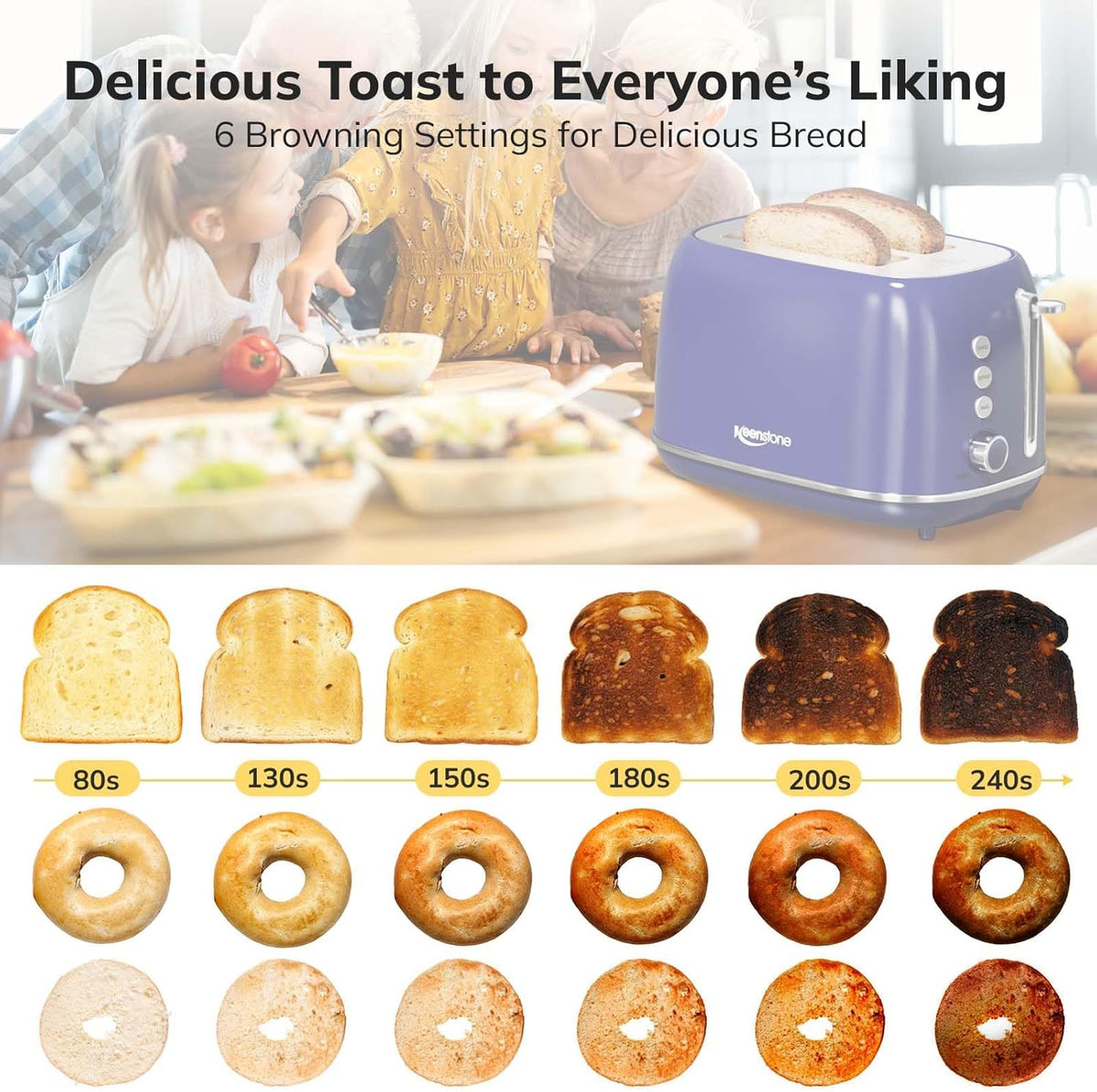 Keenstone Retro 2-Slice Stainless Steel Toaster - Bagel, Cancel, Defrost Functions, Extra Wide Slots, High Lift Lever, 6 Shade Settings, Removable Crumb Tray, Dark Blue