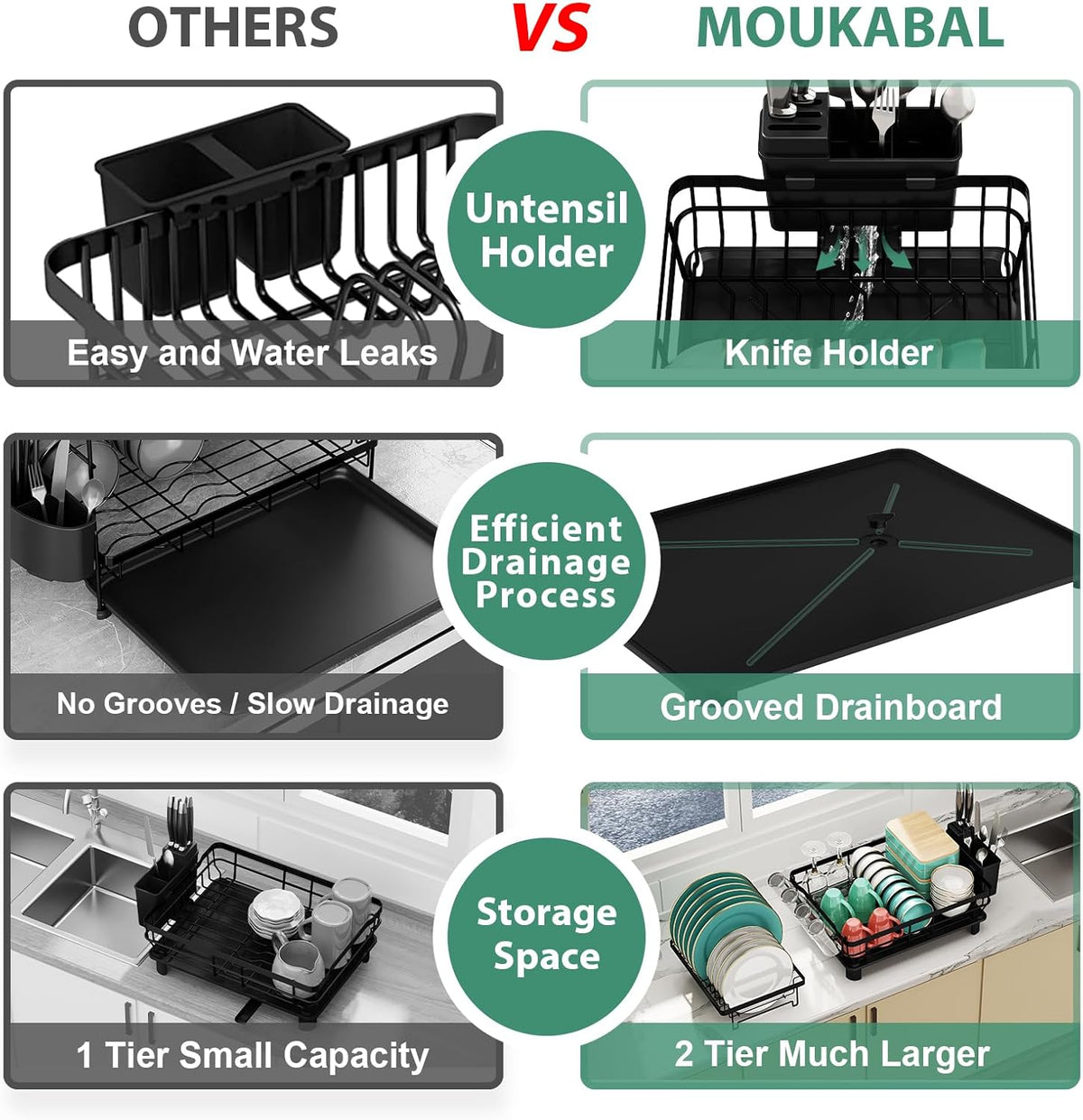 MOUKABAL Dish Drying Rack, 2 Tier Dish Rack, Large Dish Racks for Kitchen Counter, Dish Drainer with Removable Utensil Holder, Drainboard (Black)