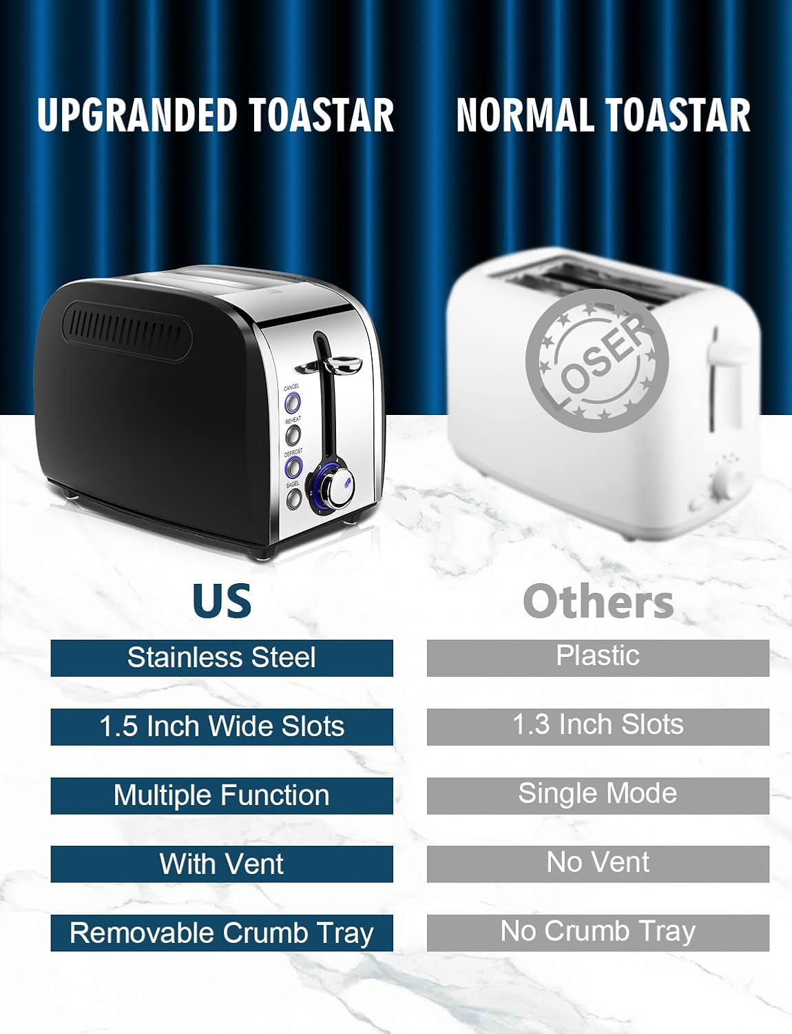 Toaster 2 Slices, Stainless Steel JEWJIO Retro Toaster with 1.5" Extra Wide Slot for 6 Bread Shades Setting/Bagel/Defrost/Reheat/Cancel Function/Removable Crumb Tray 800W, Matte Black