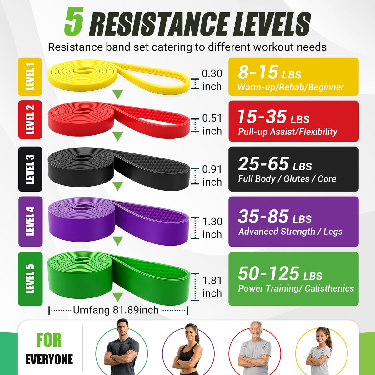 Long Resistance Bands for Working Out, 8-125 Lbs Pull Up Resistance Bands