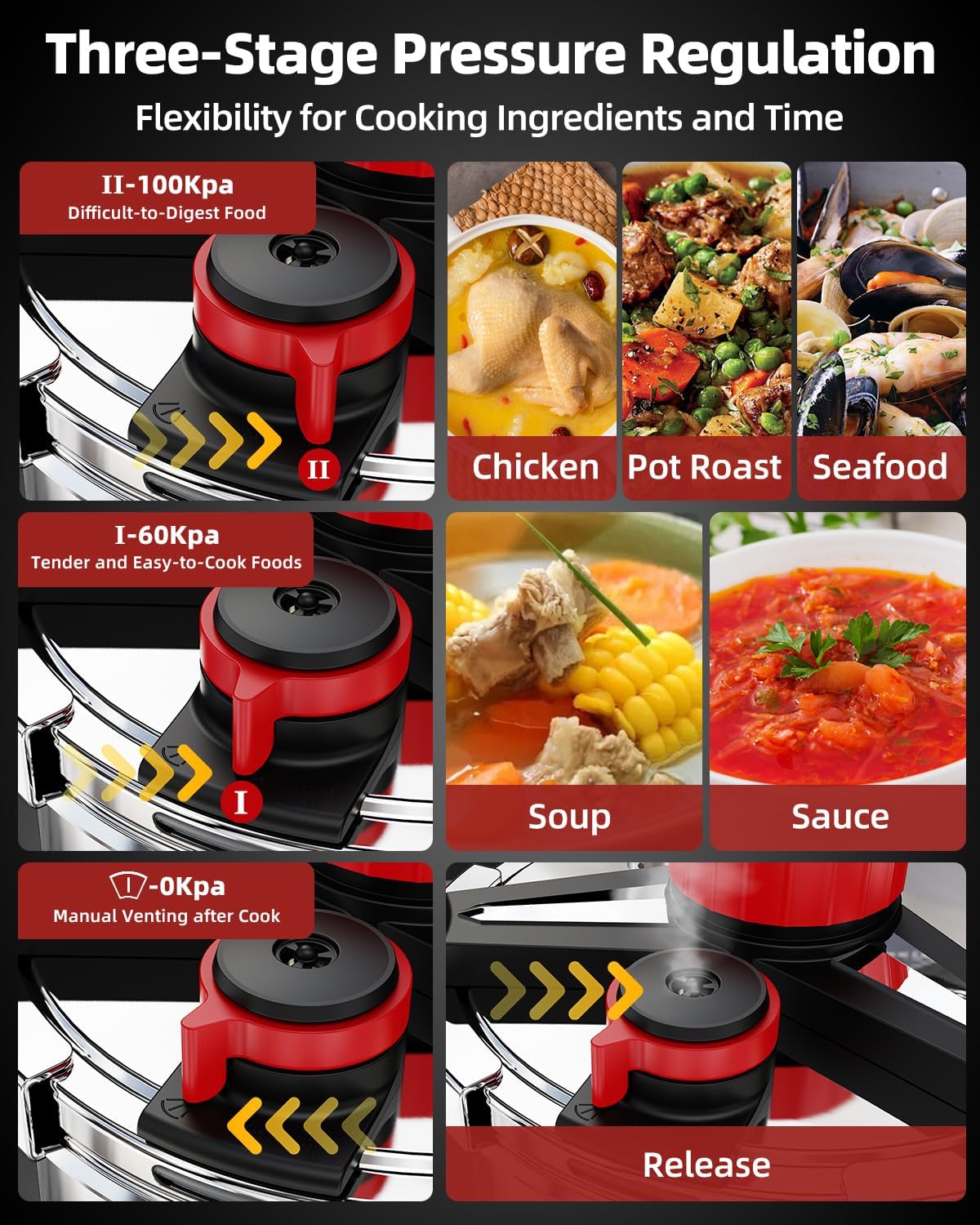 3-In-1 304 Stainless Steel Pressure Cooker 13 Quart: [Explosion-Proof] [3 PSI Settings], One-Hand Locking Pressure Canner, Induction Compatible, Glass Lid & Steamer Rack Included, Olla de Presion