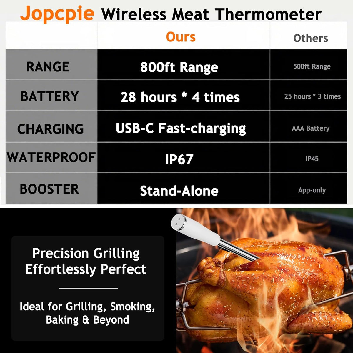 Meat Thermometer Digital Wireless with 800ft Range, Bluetooth 5.3 Food Thermometer with Dual-Temperature Probe, LCD Display and App&Case Setting for Grilling Smoking Cooking