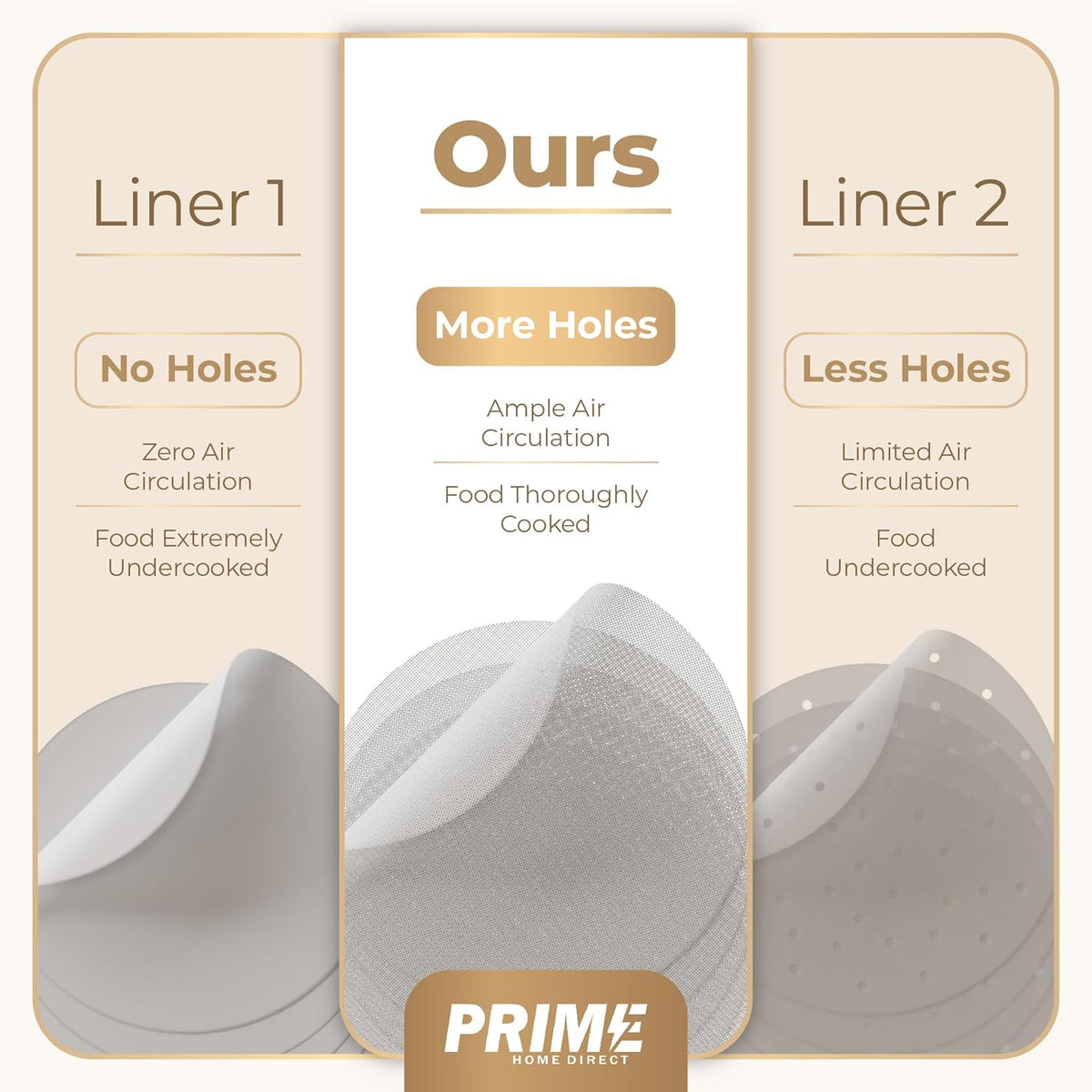 Prime Home Direct Bamboo Steamer Silicone Liners 12-Inch | 6 Count | BPA Free | Reusable & Non Stick for Air Fryer, Dumpling Food Steam Pot & Dim Sum Steaming | Round Mesh Parchment Baking Sheet Paper