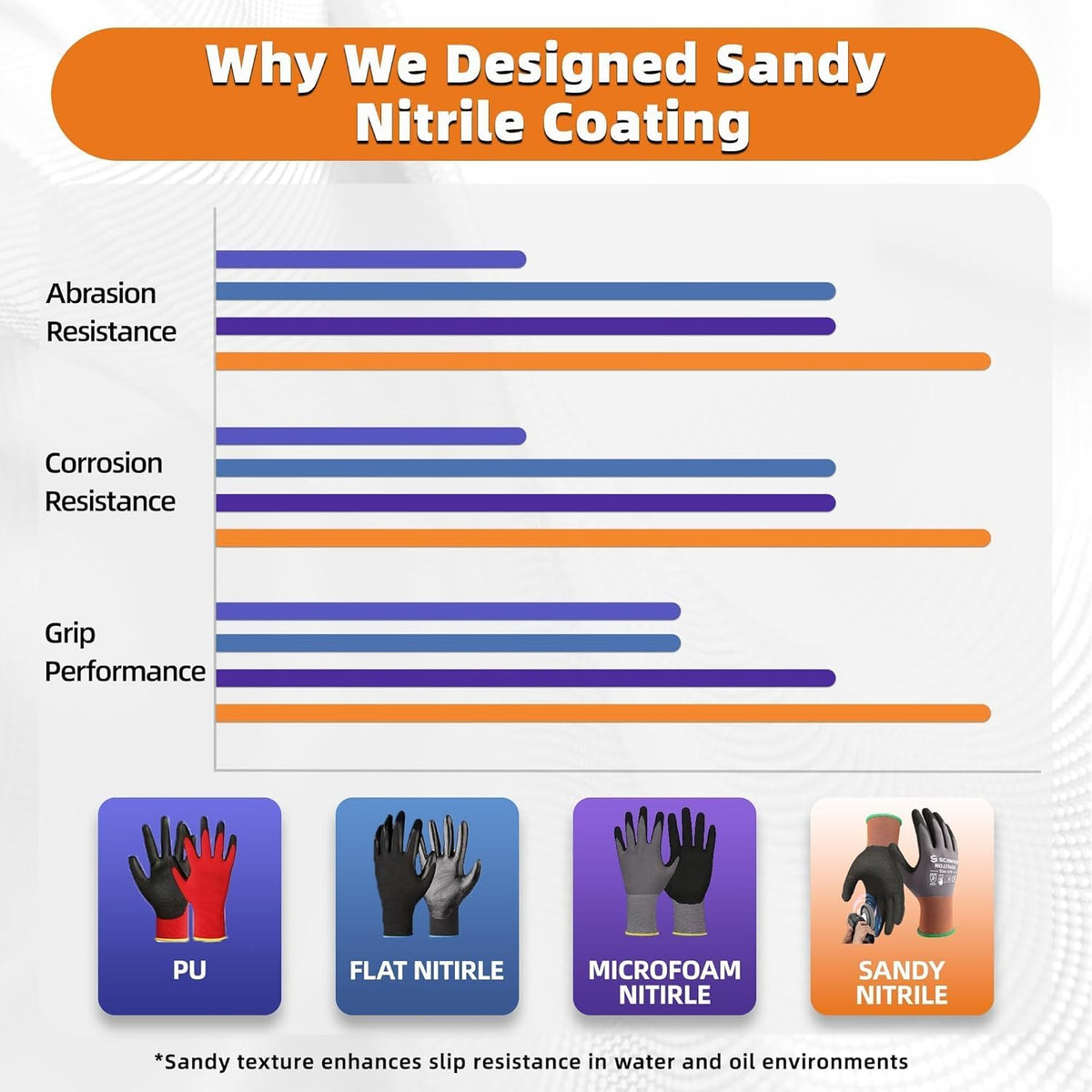 Schwer 6 Pairs Safety Work Gloves with Sandy Nitrile Coating LT5626, Max Abrasion Resistance Heavy Duty Gloves with Grip for Men and Women, Ideal for General Use, Mechanic, Construction, Gardening, M