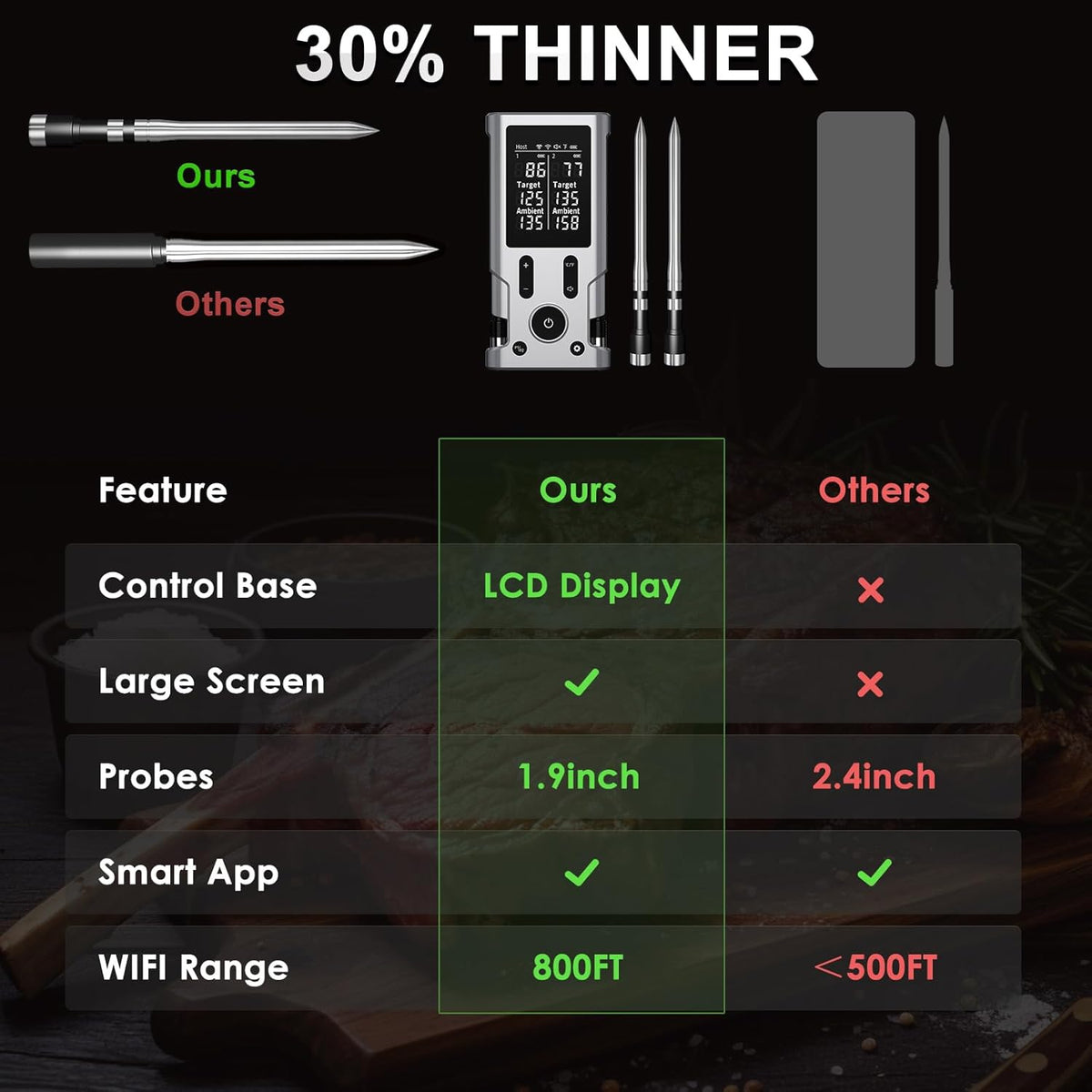 Wireless Meat Thermometer, 800FT Bluetooth Cooking Thermometer, 2 Ultra-Thin Probes, LCD Display, Digital Food Thermometer for Grill, BBQ, Smoker, Air Fryer, Rotisserie