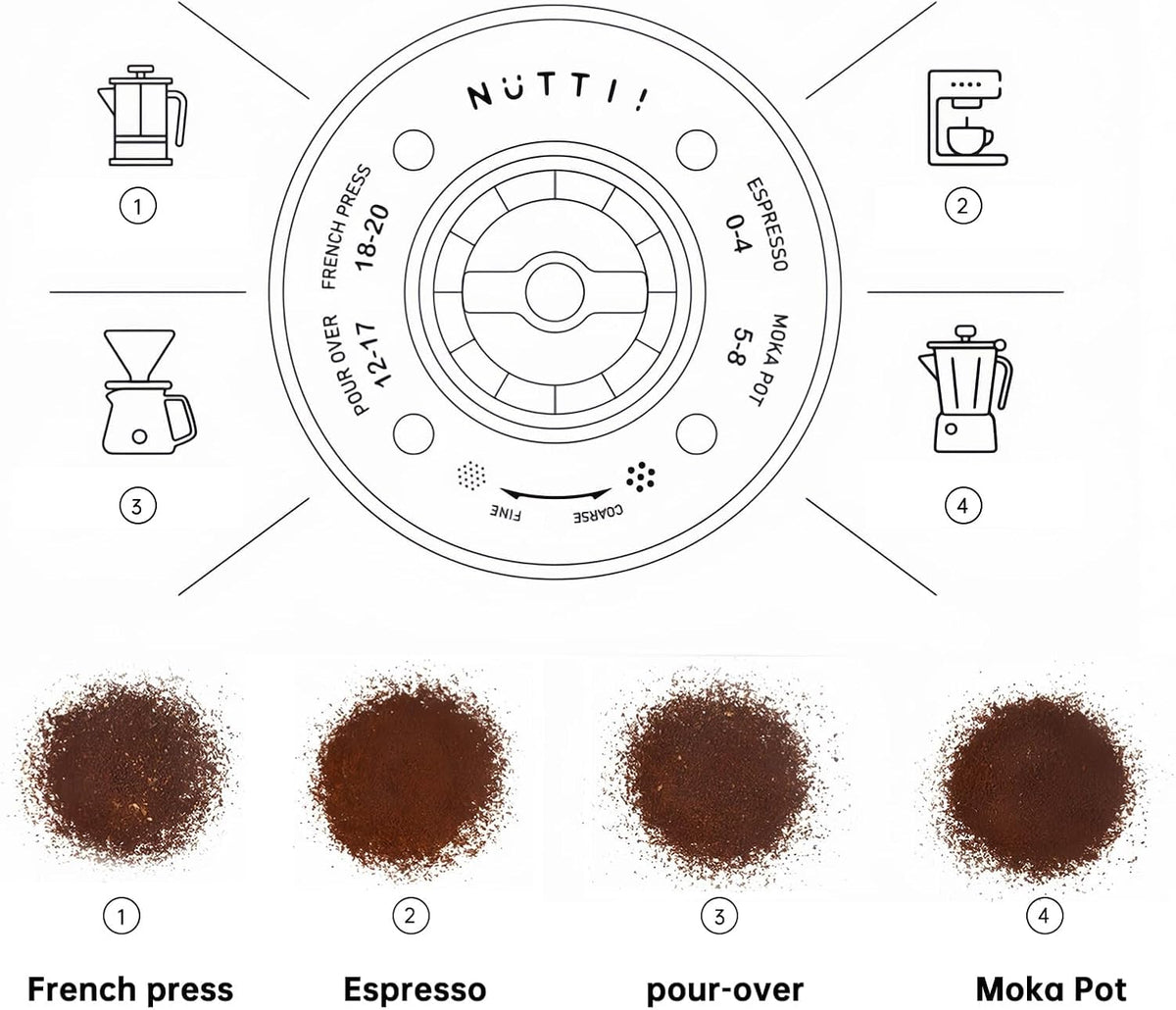 Nuttii Burr Coffee Grinder – Electric, Portable, Small, Quiet Adjustable Mini Conical Burr Coffee Bean Mill, 20 Grind Settings for Espresso, Pour-Over, French Press Moka A TIMEMORE Brand (Olive Green)