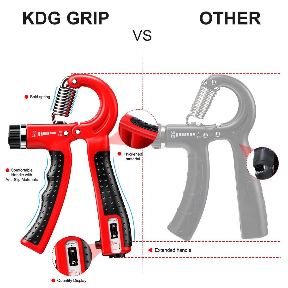 KDG Grip Strength Trainer 2 Pack Adjustable Resistance Forearm Exerciser