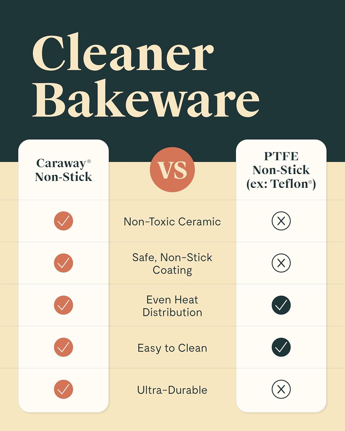 Caraway Non-Stick Ceramic Baking Sheet Trio - Naturally Slick Ceramic Coating - Non-Toxic, PTFE & PFOA Free - 18 x 13" Large, 15 x 10" Medium, & 9" x 13" Small - Marigold