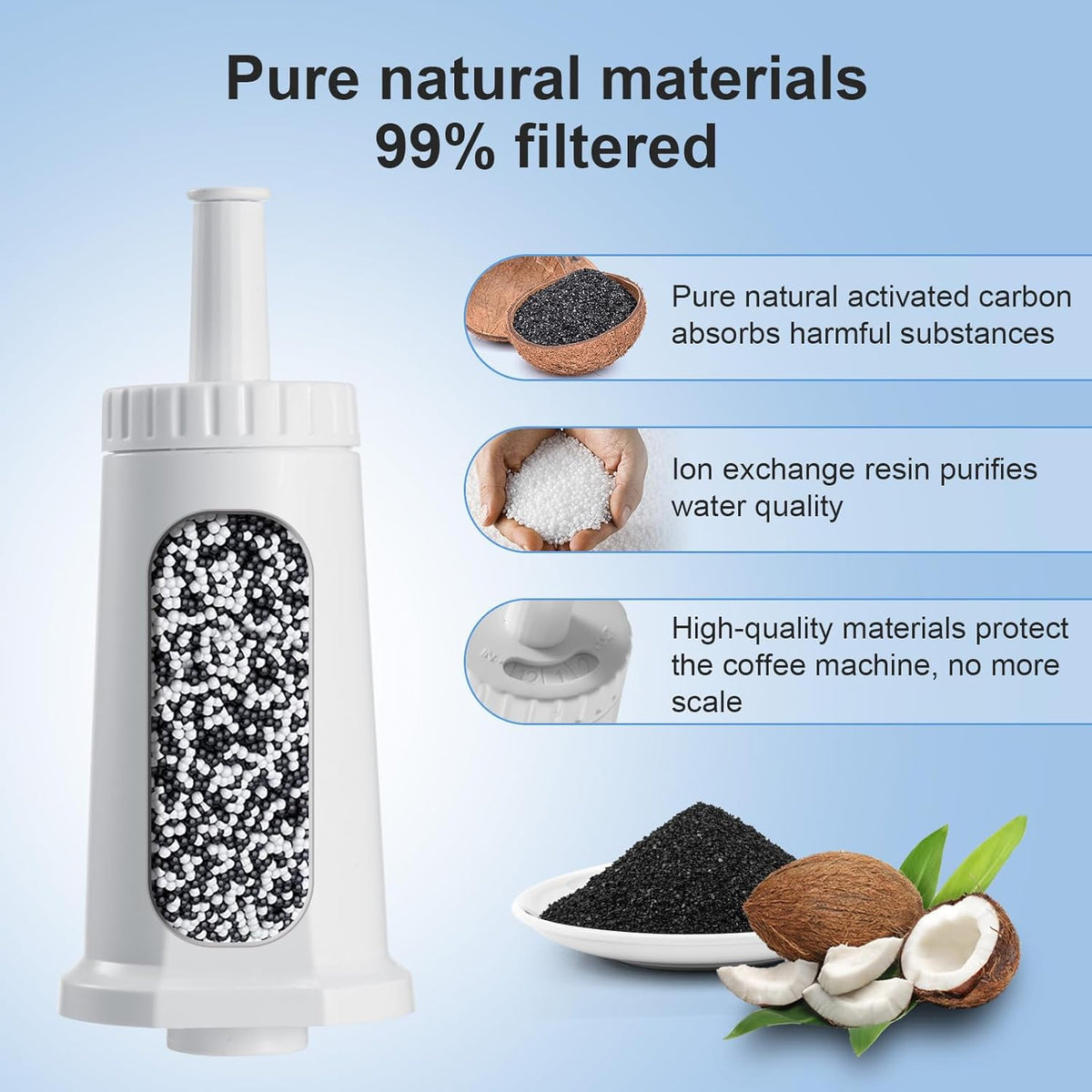 Water Filter for Breville Barista Touch Espresso Machine BES880, Barista Pro BES878, Oracle Touch BES990, Oracle BES980 & Dual Boiler BES920 Bambino ClaroSwiss Sage, BES008WHT0NUC1 (3 Pcs)