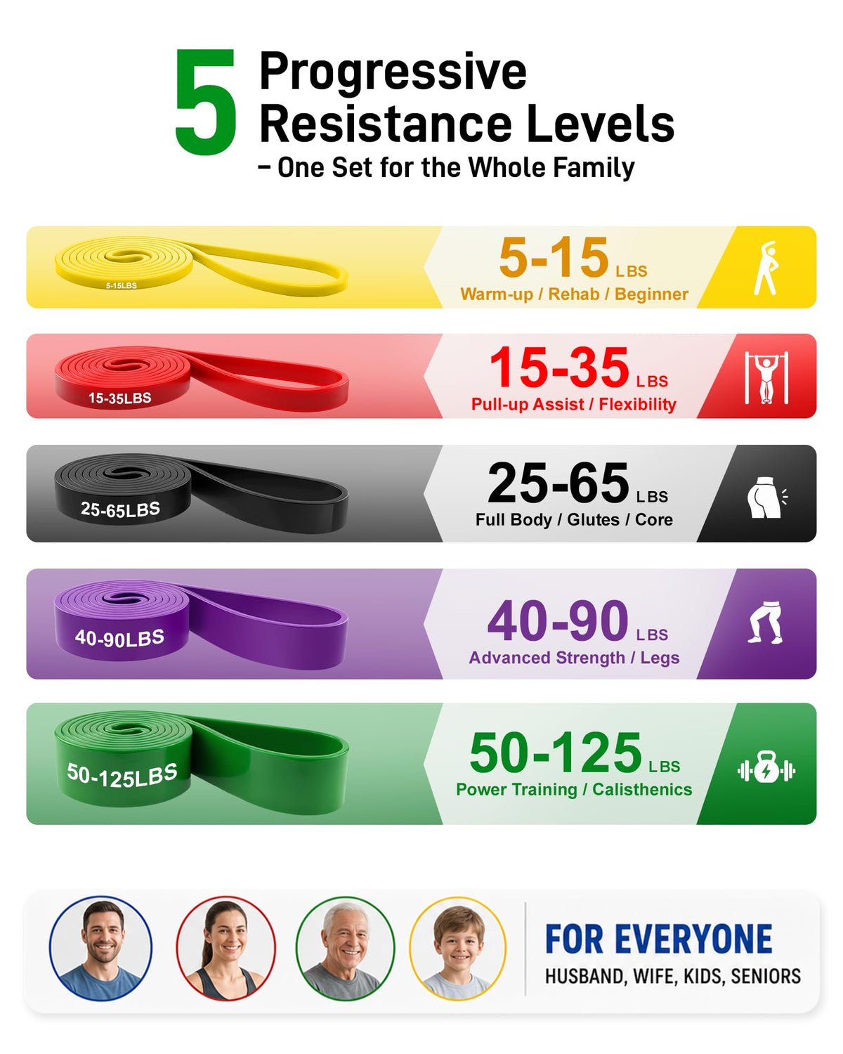 Renoj Resistance Bands for Working Out, 5 Levels Pull Up Assistance Bands Set for Workout, Exercise, Home Gym & Strength Training