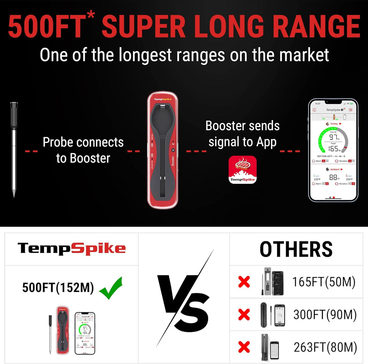 ThermoPro TempSpike Wireless Meat Thermometer for Grilling and Smoking, 500ft Bluetooth Meat Thermometer with Wireless Probe, Ideal for Sous Vide Smoker Rotisserie BBQ Oven Smoker