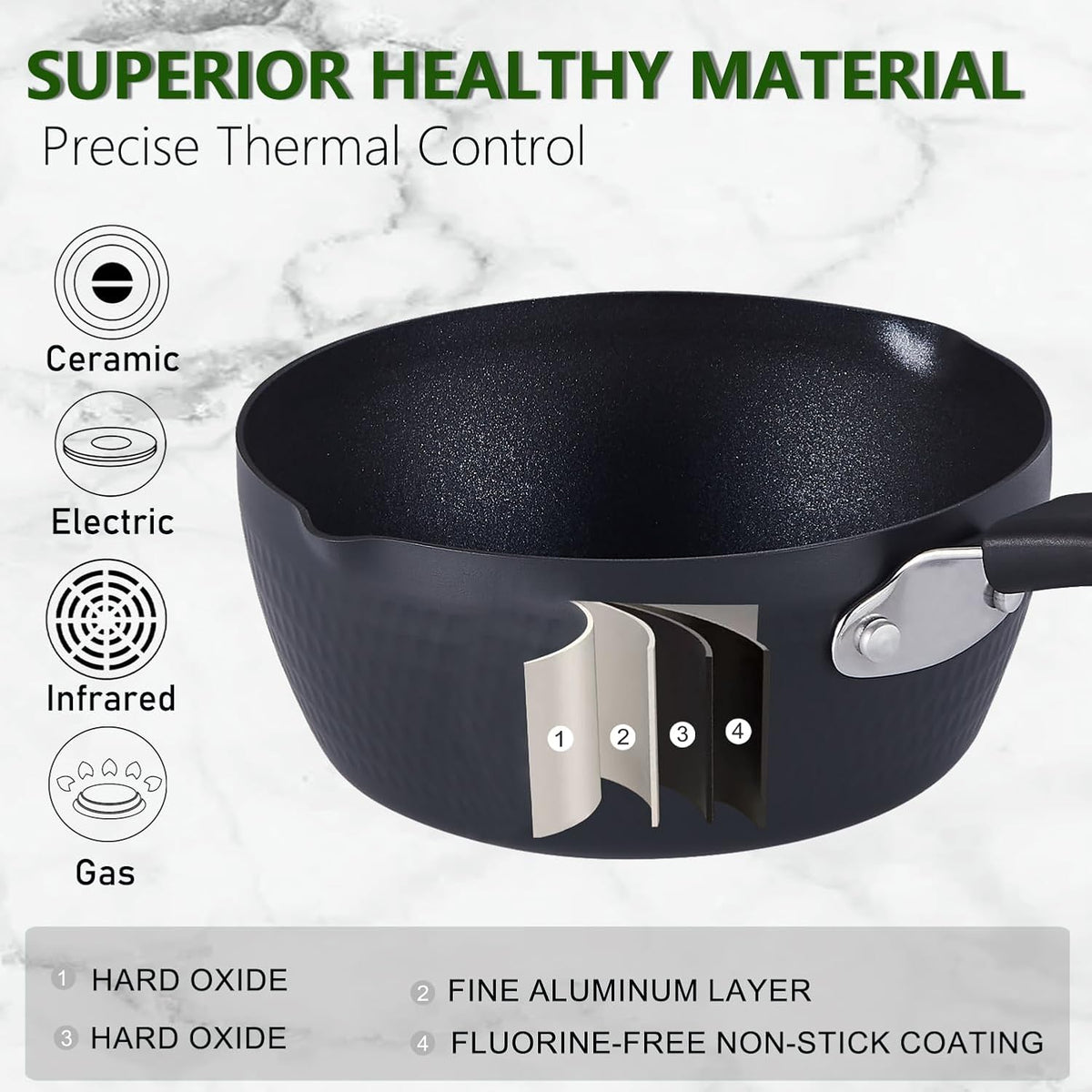 Nonstick Small Sauce Pan with Lid, 1.75 Quart and 2.4 Quart Sauce pan with Pour Spouts, Multipurpose Handy Little Saucepan with Stay Cool Handle, Small Pots for Cooking, Soups, Noodles, Milk