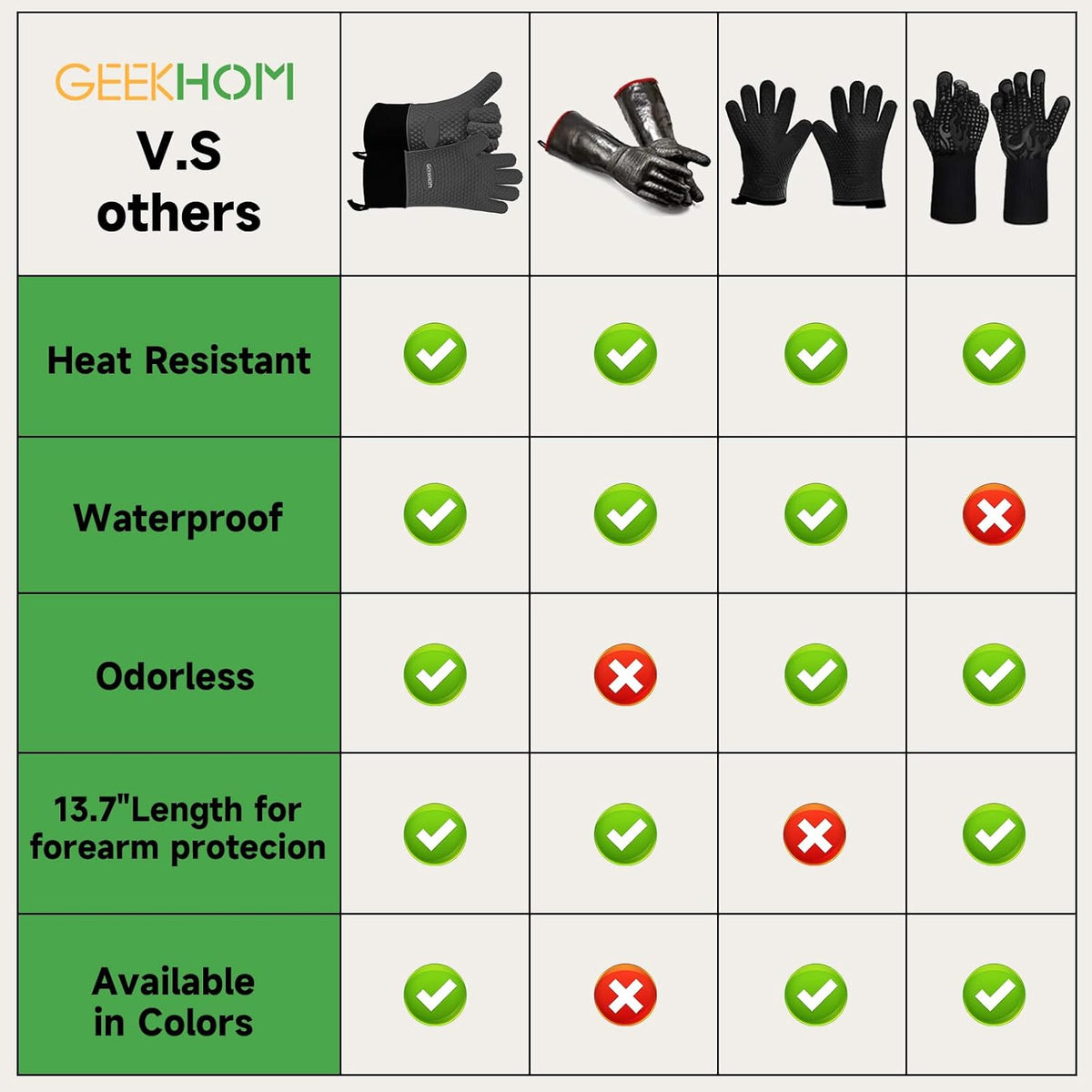 GEEKHOM BBQ Gloves Heat Resistant Oven Mitts - Silicone Grilling Gloves with 13.7" Arm Protection - Waterproof Pot Holder Non-Slip for Men & Women, Kitchen Outdoor Cooking, Baking, Camping, Light Gray