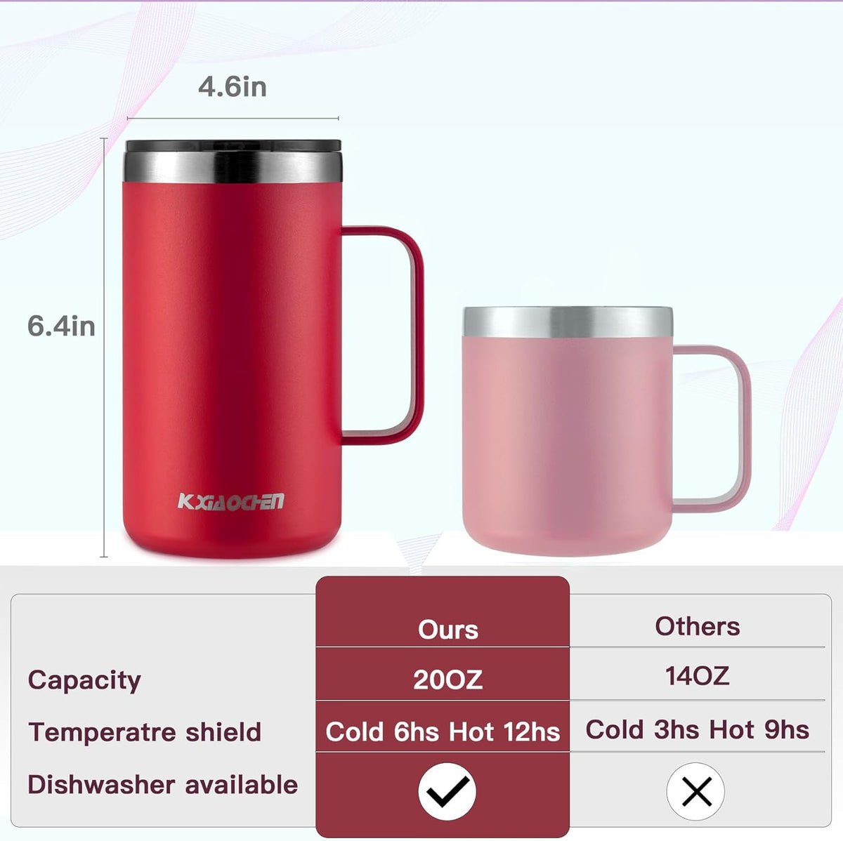 KXIAOCHEN 20oz Insulated Coffee Mug with Lid, Stainless Steel Coffee Cup, Double Wall Vacuum Coffee Tumbler with Handle, Premium Thermal Travel Coffee Mug (Red Emerald 2Pack)
