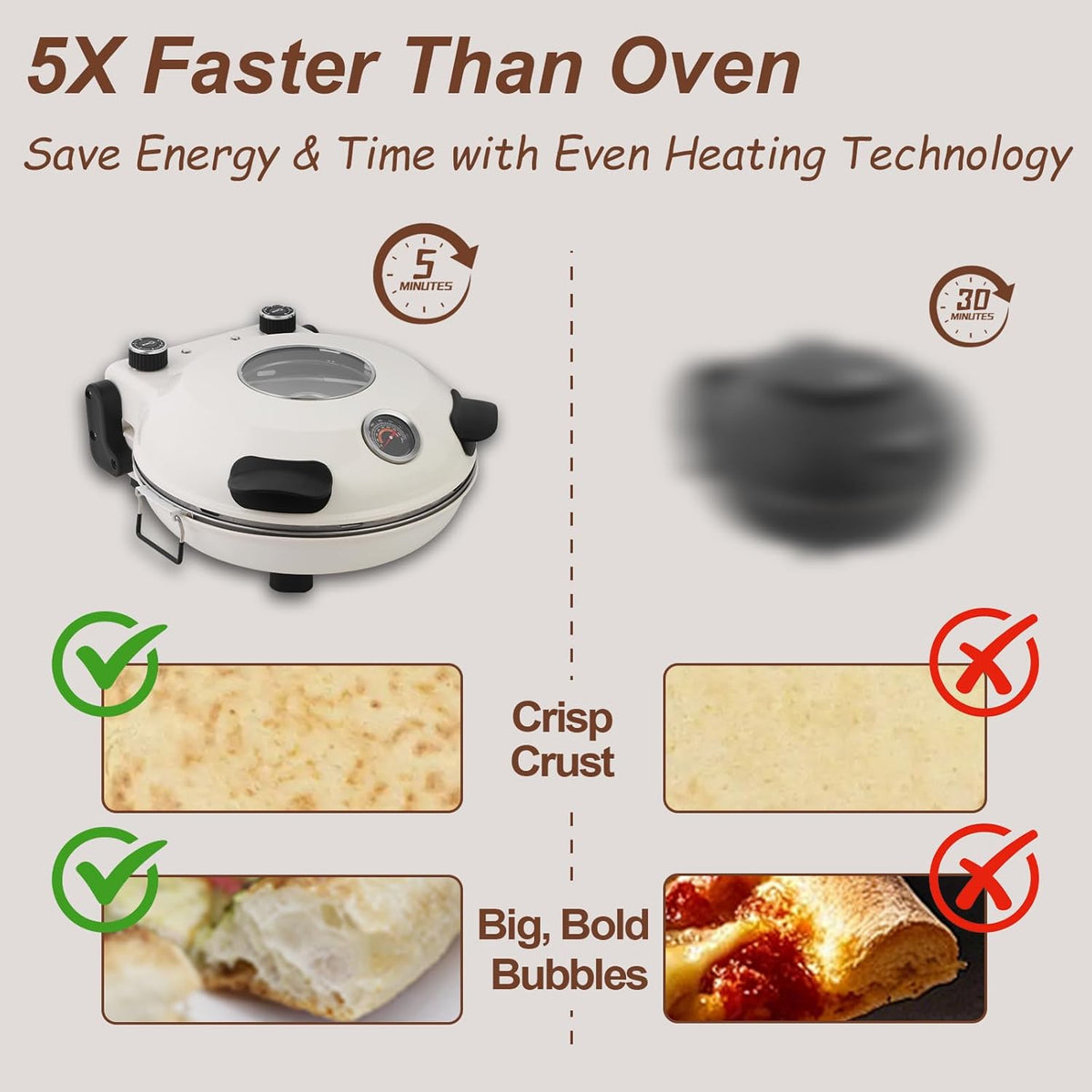 12" Electric Pizza Oven - Countertop Pizza Maker with Ceramic Stone, Heats up to 800°F, Portable Indoor Pizza Oven for Homemade Pizzas, White