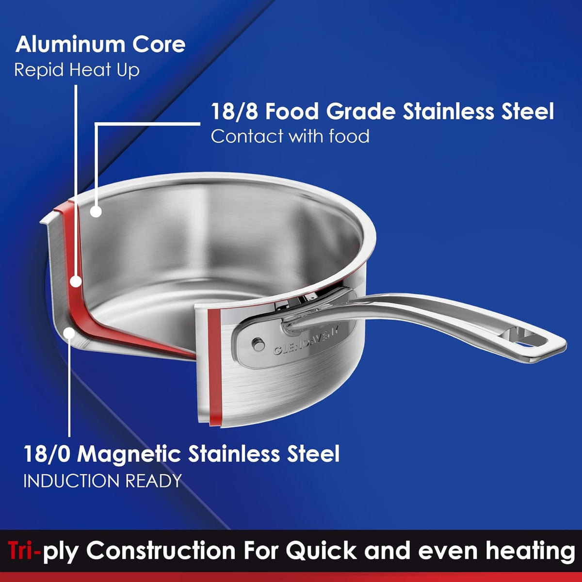 Stainless Steel Saucepan with Lid, Triple Ply 1.5 Quart Sauce pan with Cover Induction Cooking Sauce Pot Perfect for Making Sauces, Reheating Soups, Stocks, Cooking Grains - Dishwasher Safe Oven Safe