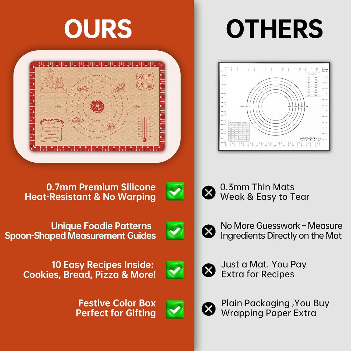 Silicone Baking Mat with Recipes, Extra Thick Silicone Mats for Baking, Non Stick Pastry Mat for Rolling Dough, Silicone Macaron Baking Mat for Cookie,Bread,Pizza,Fondant Mat, Oven&Dishwasher Safe