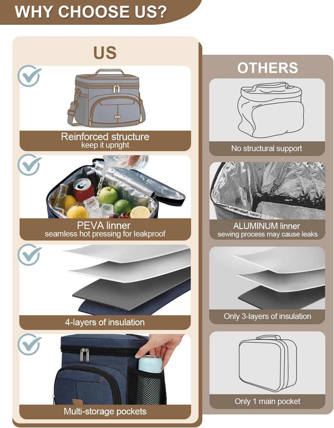 Lunch Box for Man Women, Insulated Lunch Bag Cooler Bag Leakproof Lunchbox Lunch Tote Bags with Removable Strap for Work School Picnic Travel (Blue/12L