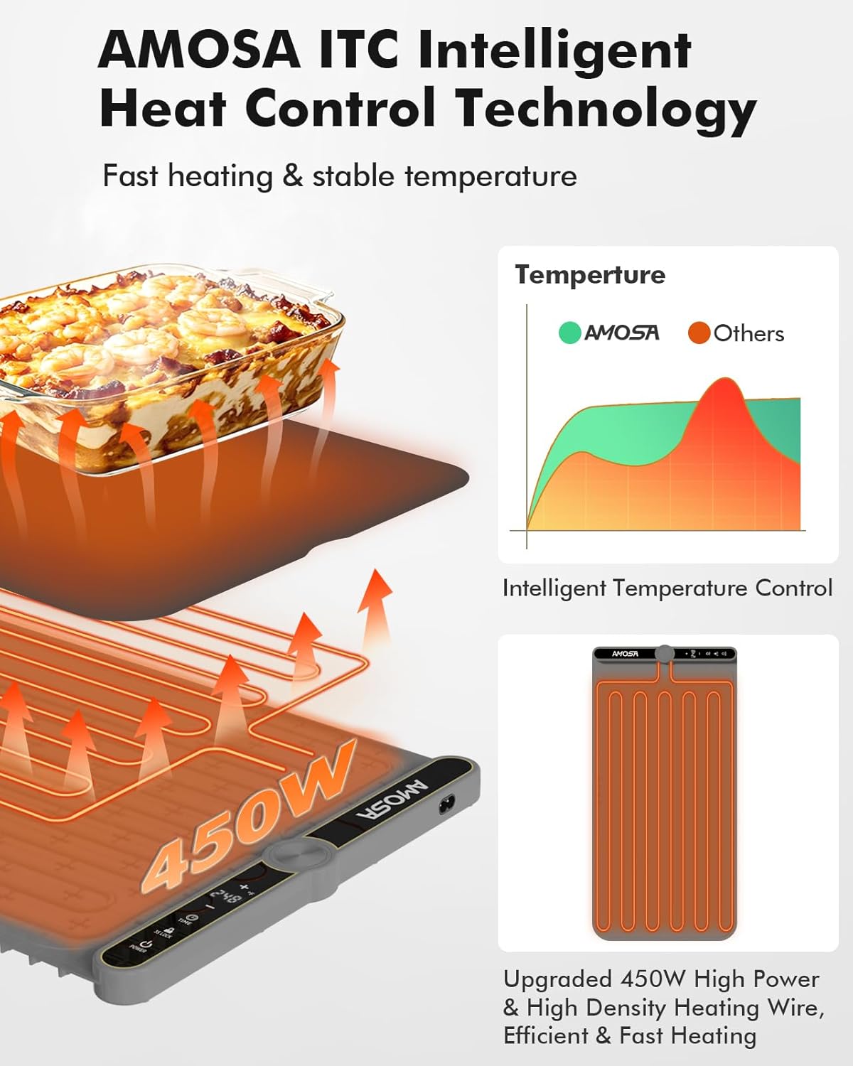 Warming Mat for Food, Fast Heating Electric Food Warmer with 9 Level Temperature and 6 Hours Timer, Extra Large Roll Up Silicone Food Warming Mat, Portable Warming Trays for Buffets Party (Grey)