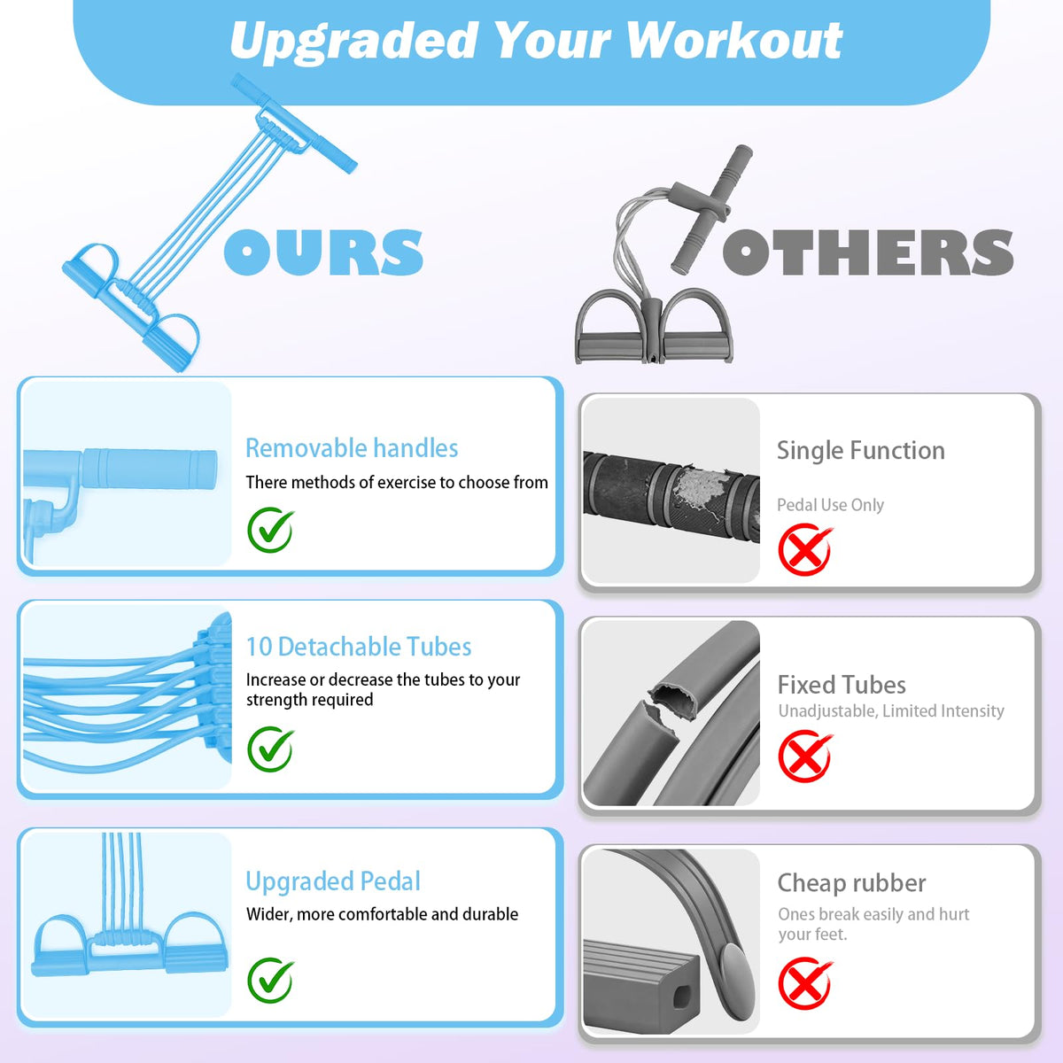 Pedal Resistance Bands with Handles, Upgrade 10-Tubes Adjustable Resistance