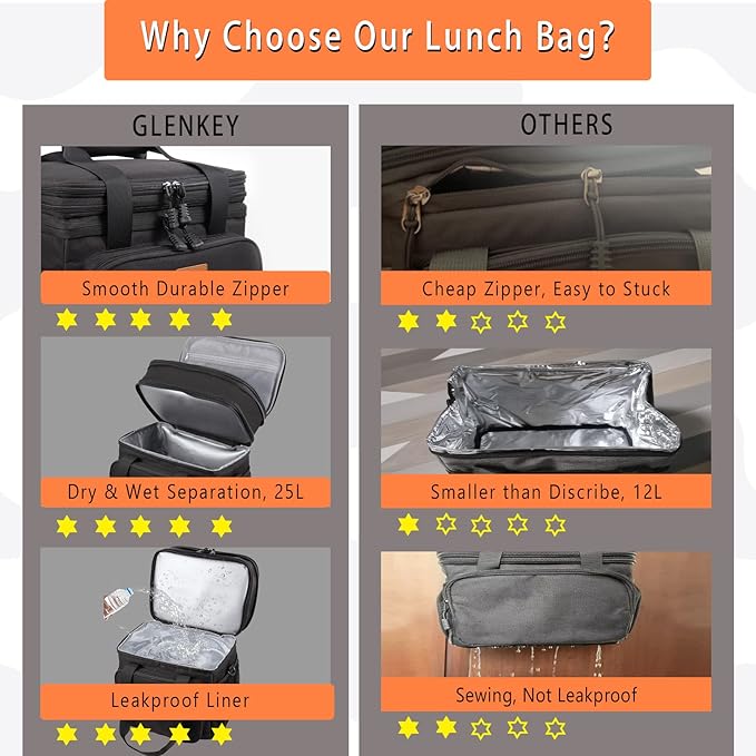 Expandable XLarge Lunch Box, Insulated Heavy Duty Lunch Bag Waterproof Leakproof Durable Cooler Bag for Men Women Adults Work Construction Camping Trip, 22L, Black, GLENKEY