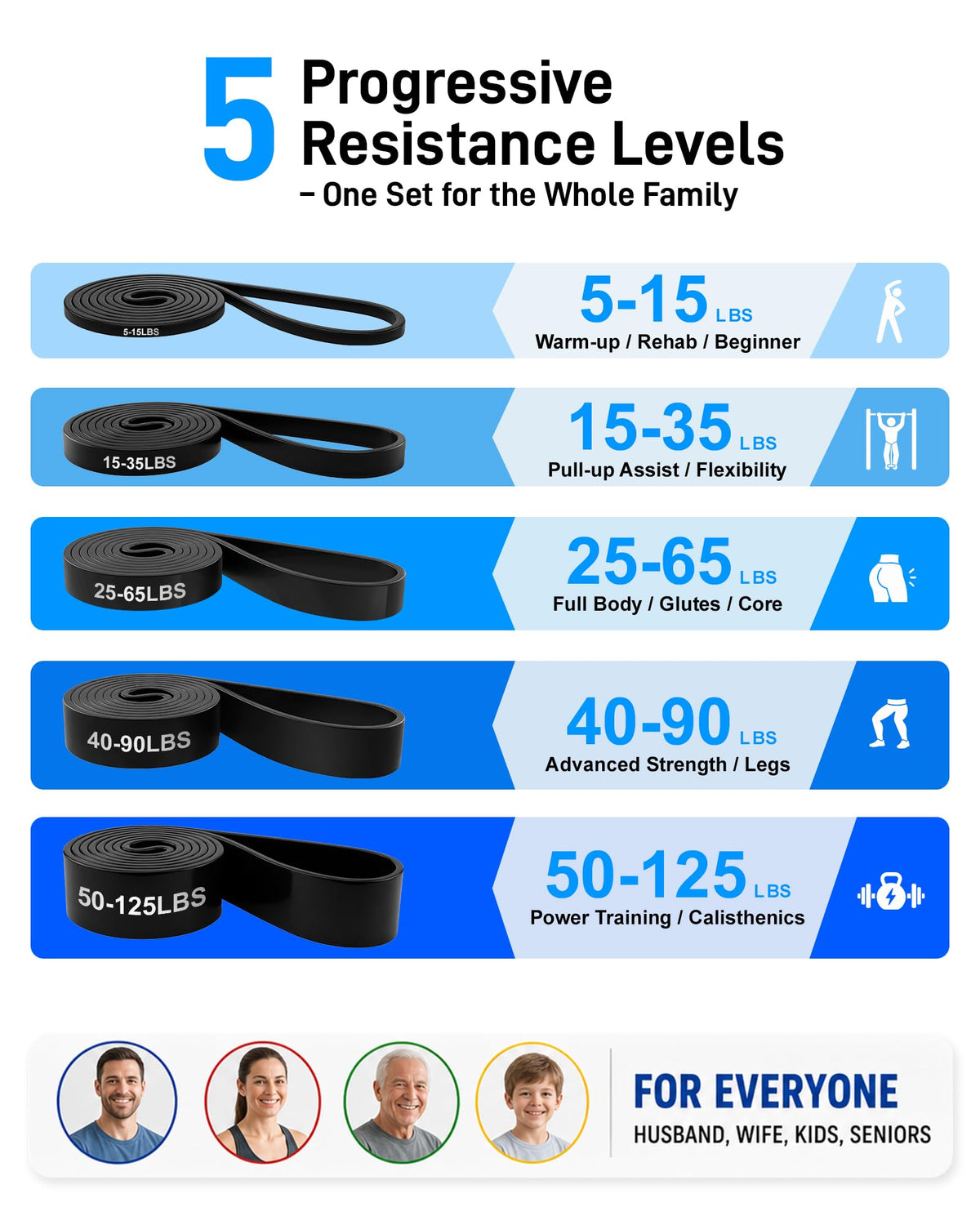 Renoj Resistance Bands for Working Out, 5 Levels Pull Up Assistance Bands Set for Workout, Exercise, Home Gym & Strength Training