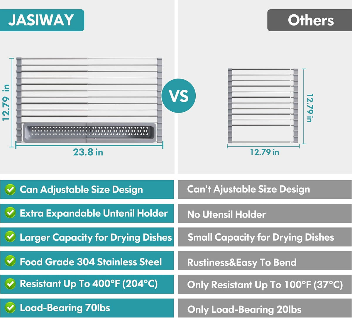 JASIWAY Roll Up Dish Drying Rack, Expandable (12.8"-23.8" D x 12.8" W) Stainless Steel Portable Drainer for Kitchen Sink Counter, Foldable Over The Sink Cover with Removable Utensil Holder