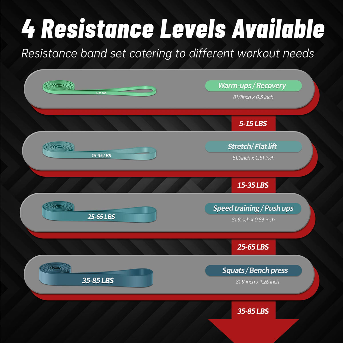 5-85 LBS Resistance Bands, Pull Up Assistance Bands for Working Out