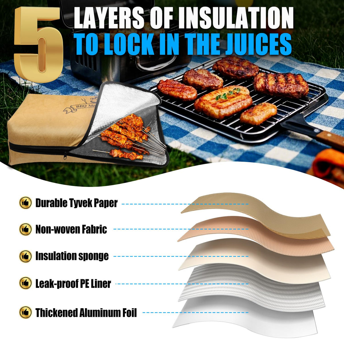 BBQ Blanket for Resting Meat,Design in USA- Meat Resting Bag for BBQ Grill & Smoking - Insulated Waterproof Reusable Thermal Blanket for Turkey, Beef, Pork Ribs - Gift for Men