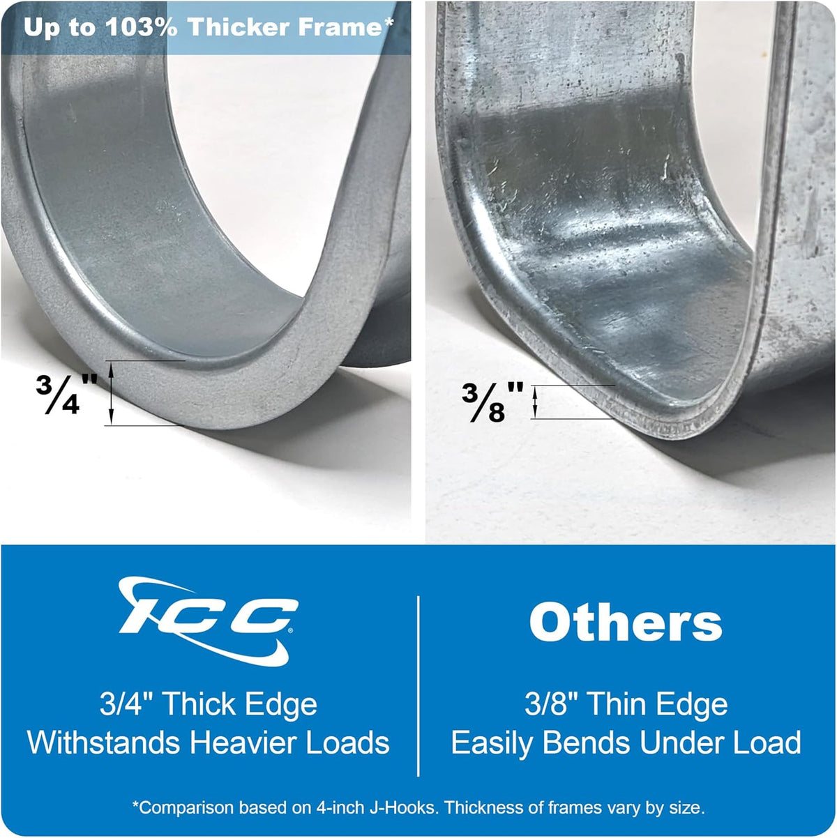 ICC Batwing J Hook 3/4” Without Retainer Clip - Galvanized Steel Cable Management Hooks for Hanging Cable to Hanger Wire and Threaded Rod - Rust-Resistant, EIA and TIA Compliant - 3/4 Inch 25 Pack