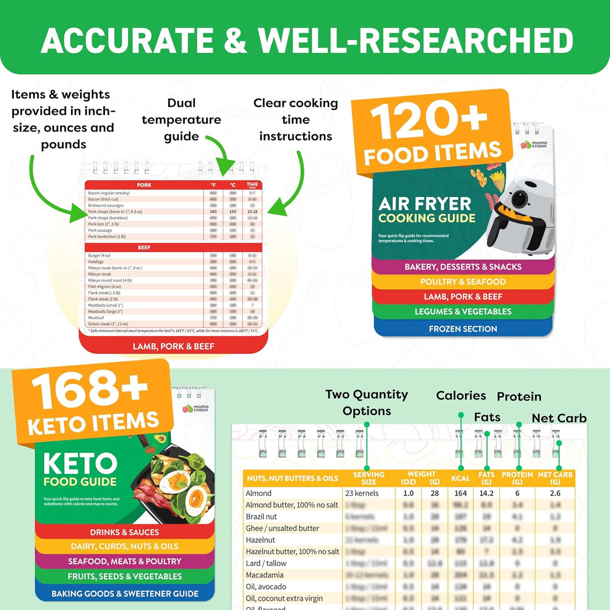 Air Fryer & Keto Cookbook Magnets - Set of 2 (7”x6”) - Air Fryer Accessories & Keto Meal Plan Cookbook - Airfryer Kitchen Accessories - Keto Foods & Keto Diet Book For Beginners - Kitchen Gadgets 2025