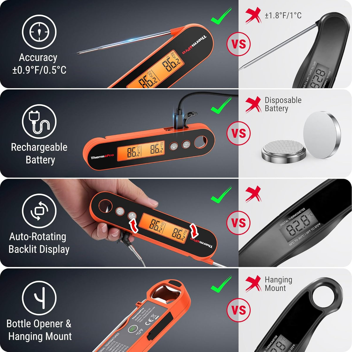 ThermoPro 2 Probes Meat Thermometer with Alarm, Rechargeable Instant Read Food Thermometer, Rotating LCD Screen, Waterproof Cooking Thermometer for Grilling, Smoker, BBQ, Oven