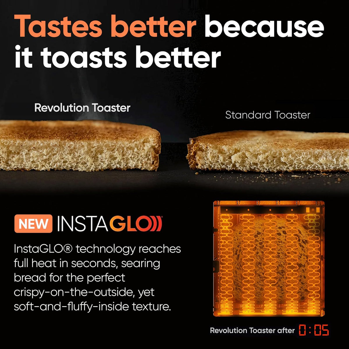 Revolution R180 Connect Smart Toaster, 2-Slice High-Speed Touchscreen Toaster with Patented InstaGLO Technology, Wi-Fi Connectivity, Weather Widget, and Over-the-Air Updates, Black
