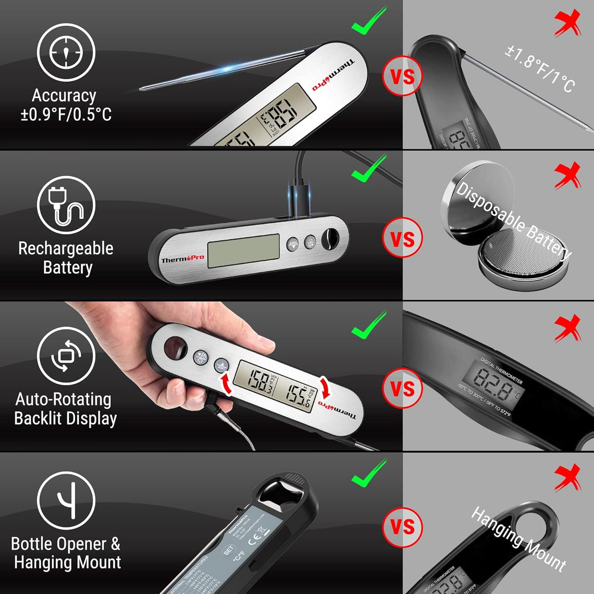 ThermoPro TP610 Digital Meat Thermometer for Cooking, Rechargeable Instant Read Food Thermometer with Rotating LCD Screen, Waterproof Cooking Thermometer with Alarm for Grilling, Smoker, BBQ, Oven