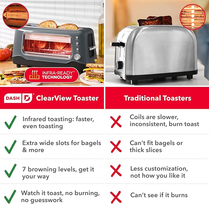 DASH Clear View Toaster: Extra Wide Slot Toaster with See Through Window - Defrost, Reheat + Auto Shut Off Feature for Bagels, Specialty Breads & other Baked Goods - Grey
